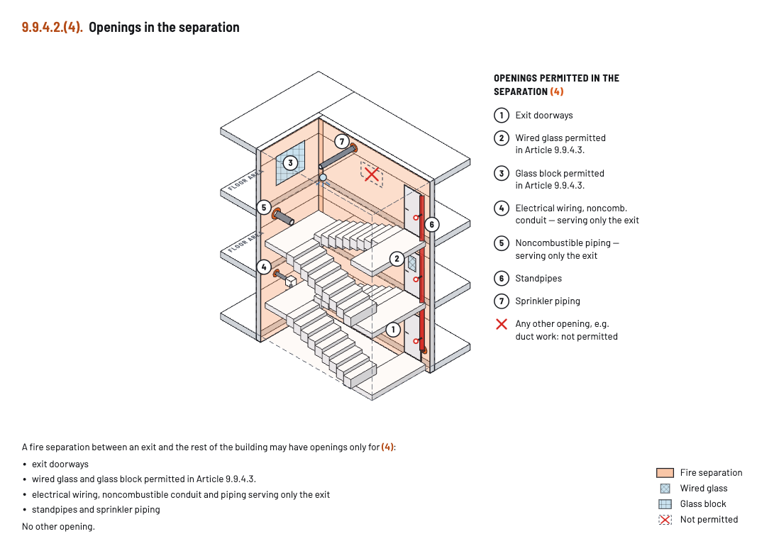 Diagram: Openings in the separation.