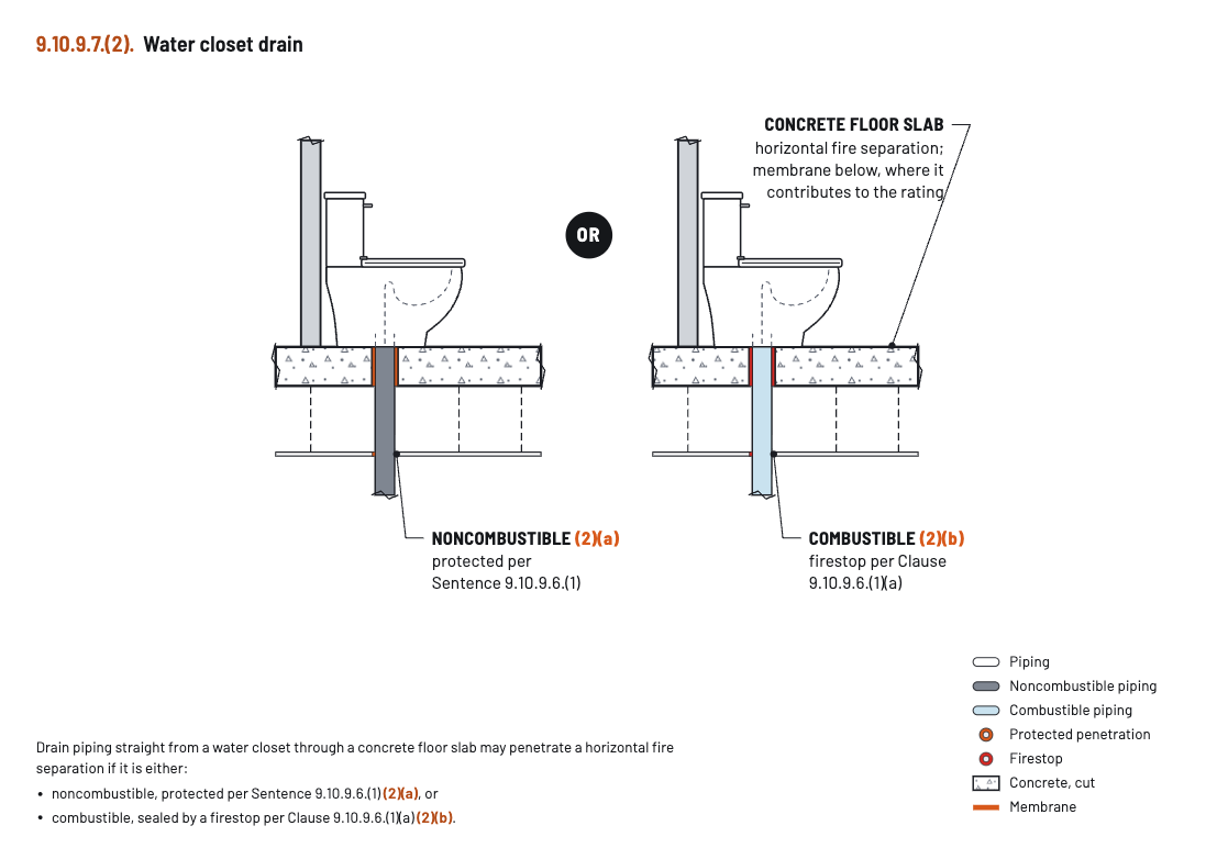 Diagram: Water closet drain.